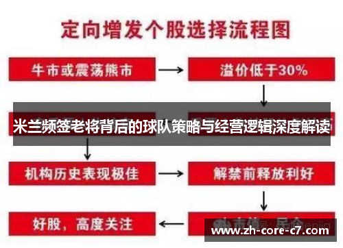 米兰频签老将背后的球队策略与经营逻辑深度解读