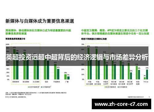 英超投资远超中超背后的经济逻辑与市场差异分析