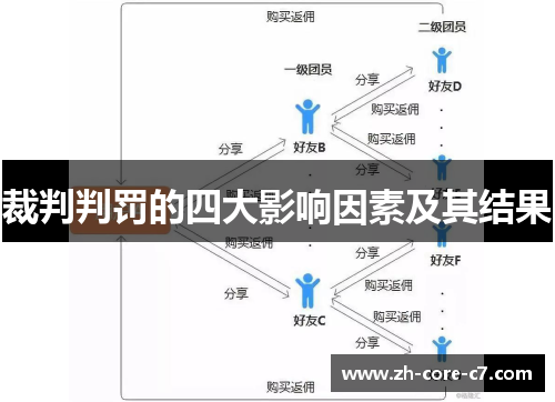 裁判判罚的四大影响因素及其结果