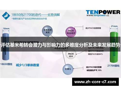 评估基米希转会潜力与影响力的多维度分析及未来发展趋势