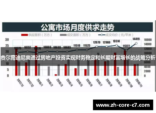 费尔南迪尼奥通过房地产投资实现财务稳定和长期财富增长的战略分析