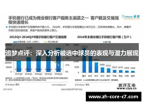 追梦点评:深入分析被选中球员的表现与潜力展现 追梦点评:深入分析被选中球员的表现与潜力展现