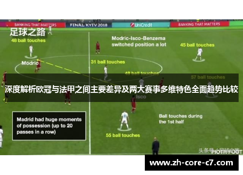 深度解析欧冠与法甲之间主要差异及两大赛事多维特色全面趋势比较 深度解析欧冠与法甲之间主要差异及两大赛事多维特色全面趋势比较