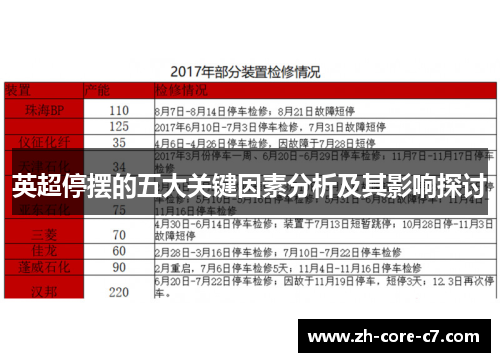 英超停摆的五大关键因素分析及其影响探讨 英超停摆的五大关键因素分析及其影响探讨