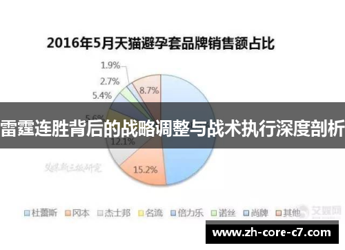 雷霆连胜背后的战略调整与战术执行深度剖析