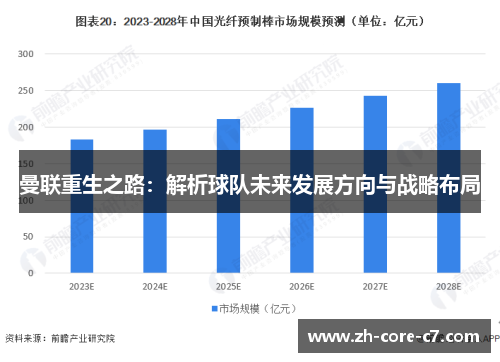 曼联重生之路：解析球队未来发展方向与战略布局