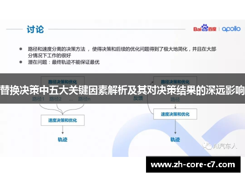 替换决策中五大关键因素解析及其对决策结果的深远影响