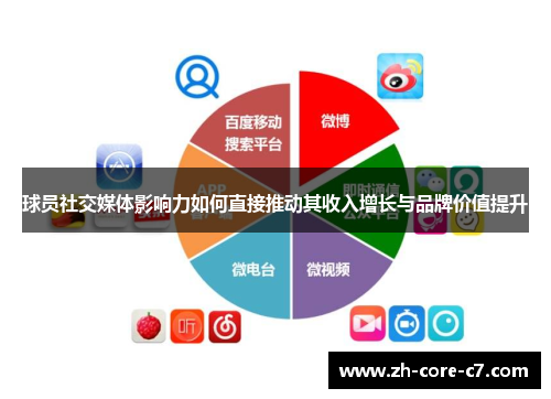 球员社交媒体影响力如何直接推动其收入增长与品牌价值提升