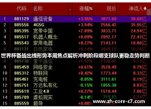 世界杯备战出线形势本周焦点解析冲刺阶段哪支球队更稳走势判断