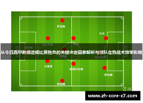 从今日西甲数据透视比赛胜负的关键决定因素解析与球队走势战术效率影响