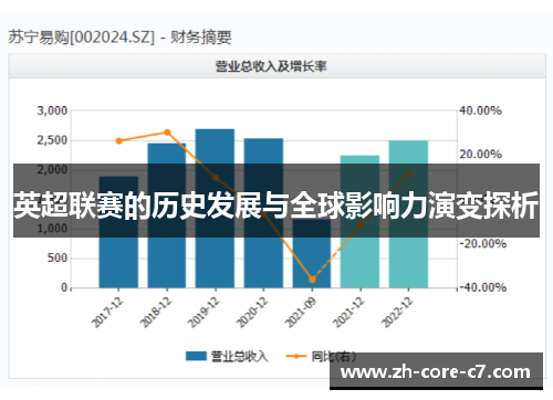 英超联赛的历史发展与全球影响力演变探析 英超联赛的历史发展与全球影响力演变探析