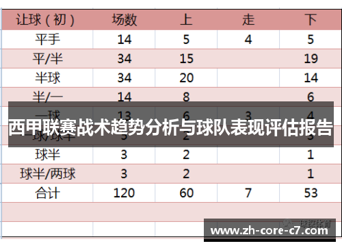 西甲联赛战术趋势分析与球队表现评估报告