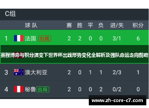 赛程博弈与积分演变下世界杯出线形势变化全解析及强队命运走向前瞻