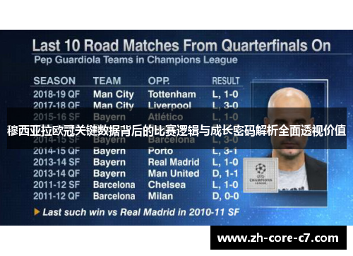 穆西亚拉欧冠关键数据背后的比赛逻辑与成长密码解析全面透视价值