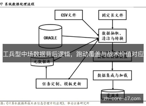 工兵型中场数据背后逻辑，跑动覆盖与战术价值对应