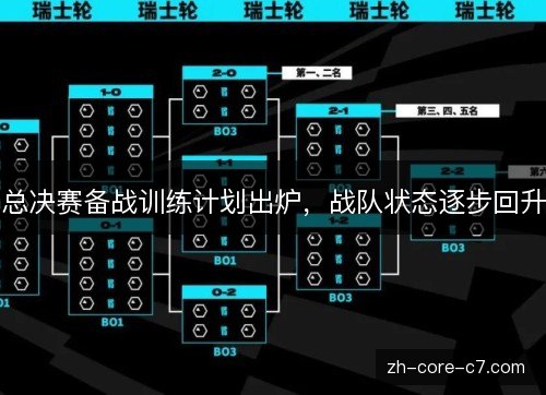 总决赛备战训练计划出炉,战队状态逐步回升 总决赛备战训练计划出炉,战队状态逐步回升